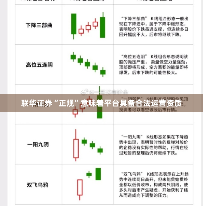 联华证券“正规”意味着平台具备合法运营资质