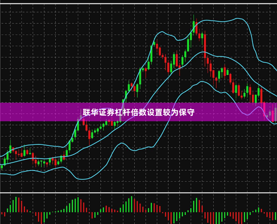 联华证券杠杆倍数设置较为保守