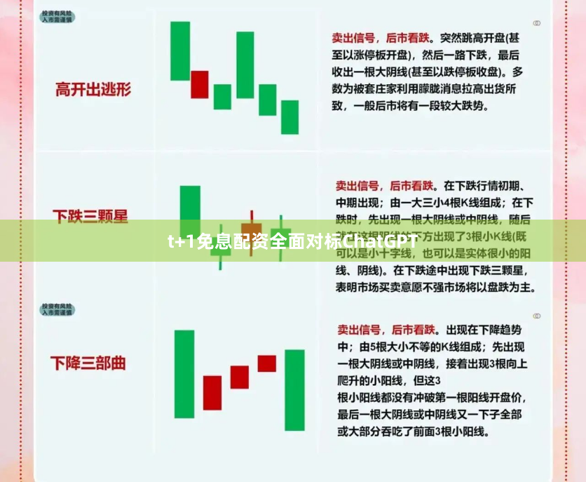 t+1免息配资全面对标ChatGPT