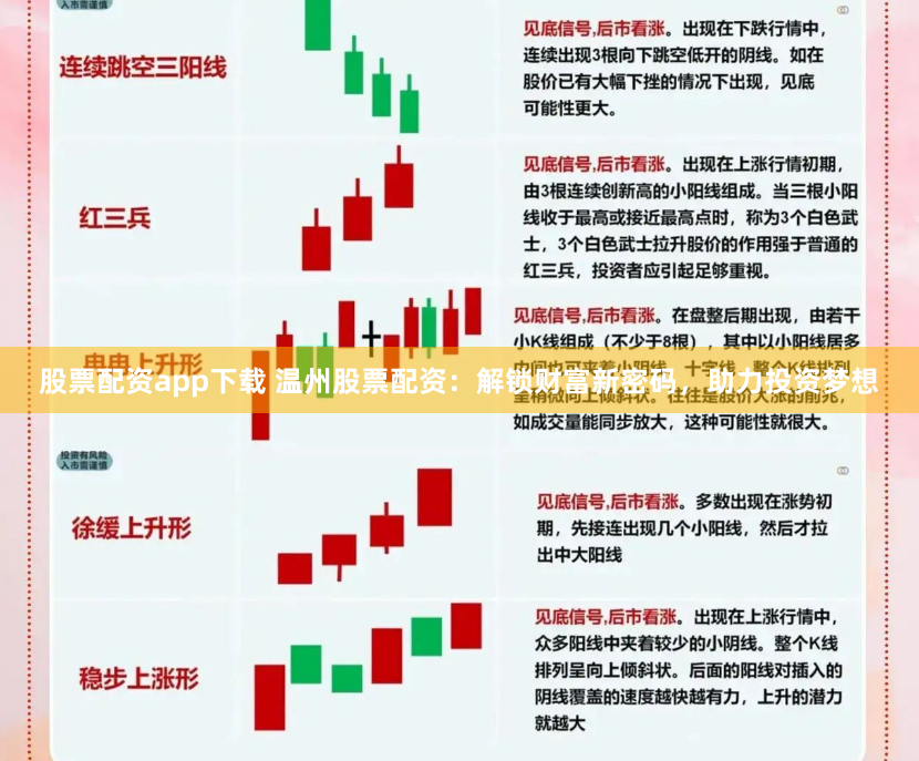 股票配资app下载 温州股票配资:解锁财富新密码,助力投资梦想
