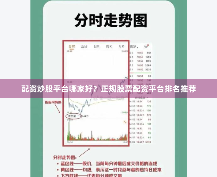 配资炒股平台哪家好？正规股票配资平台排名推荐