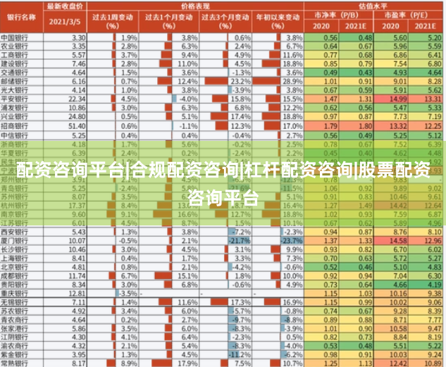 配资咨询平台|合规配资咨询|杠杆配资咨询|股票配资咨询平台
